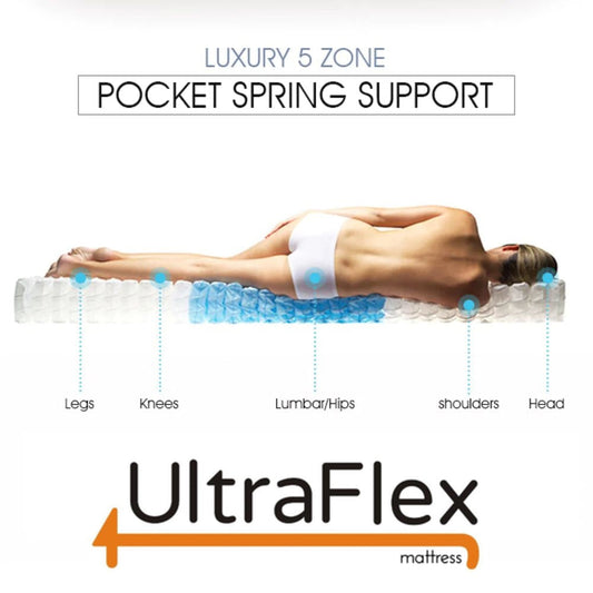 UltraFlex® TRINITY 12" Orthopedic Eurotop Hybrid Pocket Coil Gel Infused Premium Foam, Medium Plush Eco-friendly Mattress (Made in Canada)