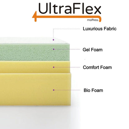 UltraFlex® ESSENCE Orthopedic Gel Memory Foam, Natural Comfort, Balanced Support, Eco-friendly Mattress with Waterproof Mattress Protector (Made in Canada)