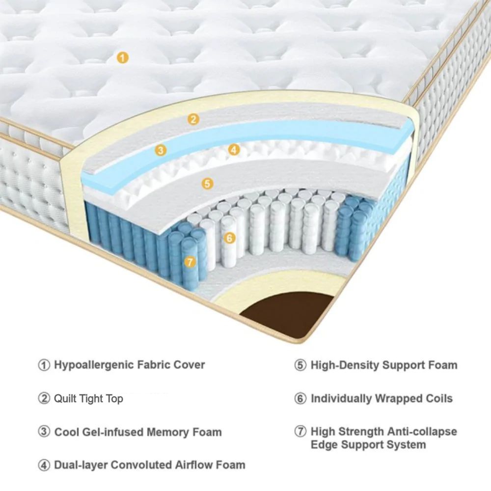 UltraFlex® GLORY 10" Orthopädische Taschenfederkernmatratze mit Schaumumrandung, umweltfreundliche Hybridmatratze mit wasserdichtem Matratzenschoner (Hergestellt in Kanada)