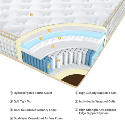 UltraFlex® PRESTIGE Mattress and BoxSpring Set - Orthopedic Heavy-Duty Hybrid HDCoils, Pressure Relieving Foam with Posture Support, High-Density Foam Casing, Low Motion Transfer, Eco-Friendly Mattress (Made in Canada)