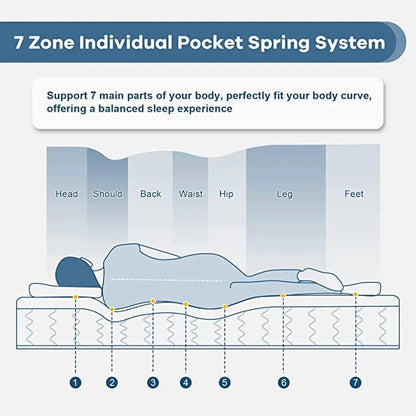 UltraFlex® HARMONY Orthopedic, Coiled Innerspring Comfort layer Foam Encased, Eco-friendly Hybrid Mattress (Made in Canada)