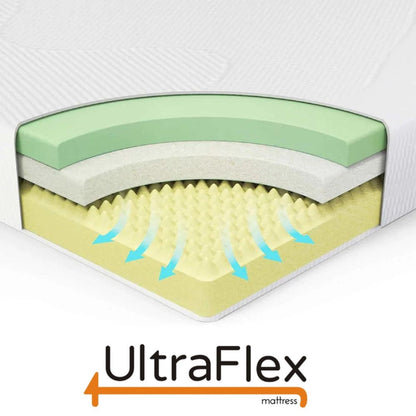 UltraFlex® DREAMER Orthopedic, Cool Gel Memory Foam, Eco-friendly Mattress (Made in Canada)