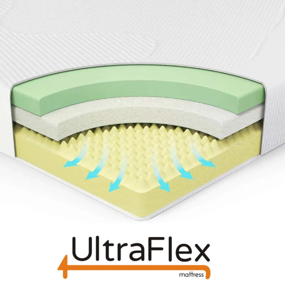UltraFlex® MAJESTIC 9" Orthopedic Premium Cool Gel Memory Foam, Eco-friendly Mattress (Made in Canada)