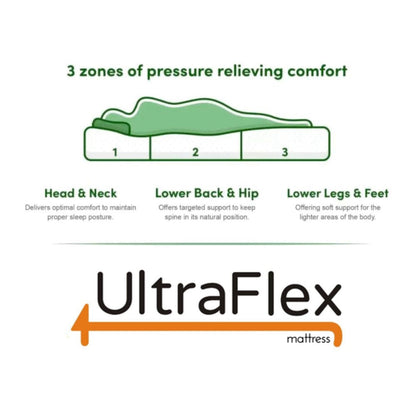 UltraFlex® LEISURE Mattress and BoxSpring Set Orthopedic, Smart Gel Memory Foam, Eco-friendly Mattress (Made in Canada)