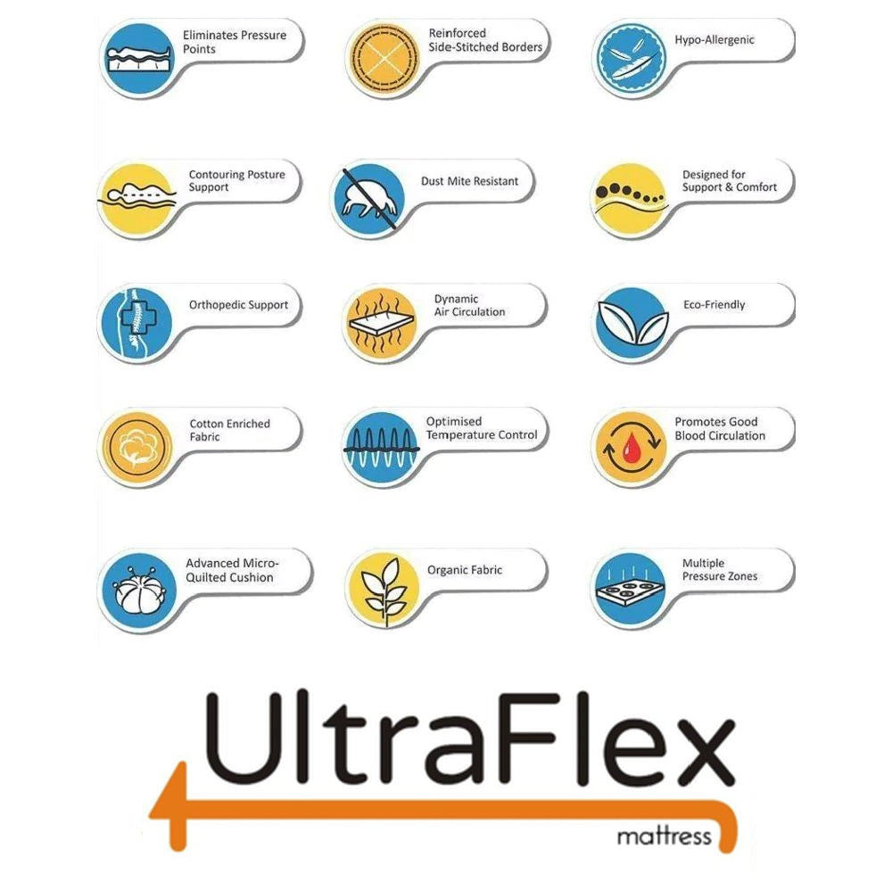 UltraFlex® PRESTIGE - Orthopedic Heavy-Duty Hybrid HDCoils, Pressure Relieving Foam with Posture Support, High-Density Foam Casing, Low Motion Transfer, Eco-Friendly Mattress (Made in Canada)