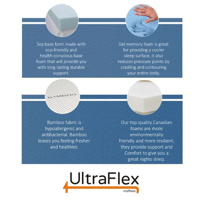 UltraFlex® REVIVE- Hybrid 12” Breathable Pillowtop, Spinal Support HDcoils, Luxury Hypoallergic Foam Encasement, Pressure Relieving Mattress (Made in Canada) - With Waterproof Mattress Protector